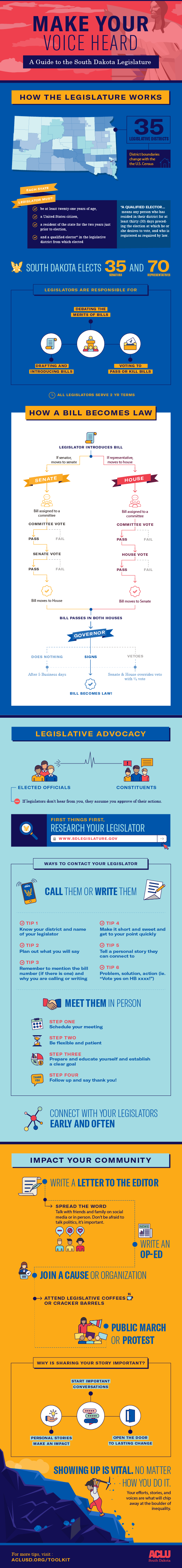 Infographic